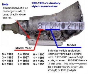 700 R-4 Chevy Transmission