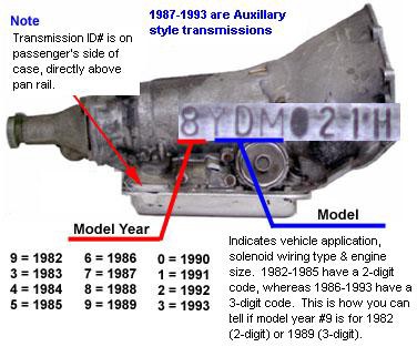 Automatic Manual Th700r4 Transmission